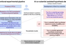 Smart Scientist Assistant: Revolutionizing Scientific Discoveries with AI
